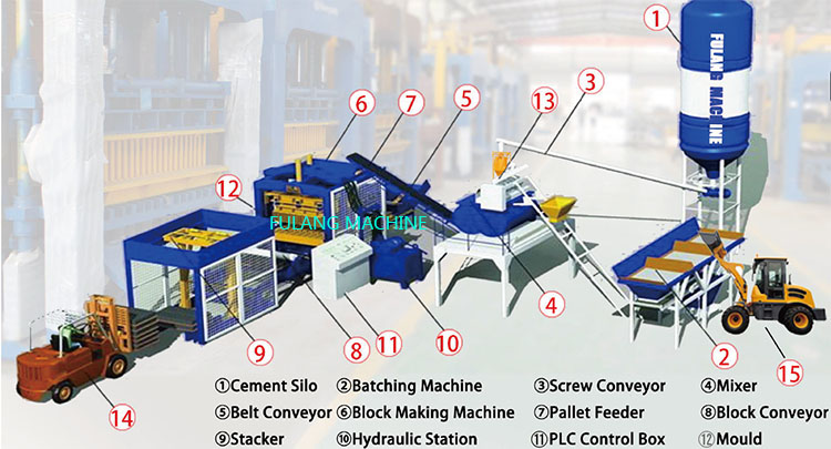 All accessories for fully automatic block brick machine