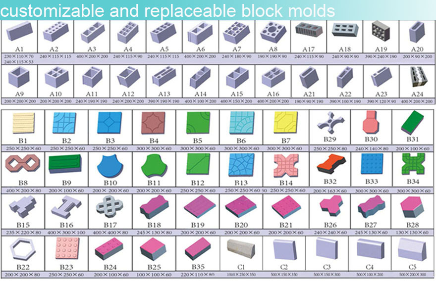 customizable block molds 